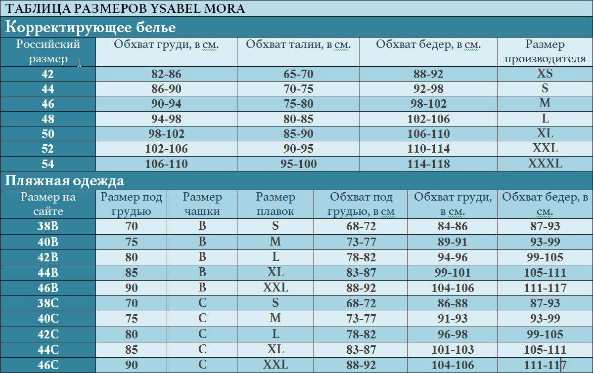 Таблица размеров Ysabel Mora